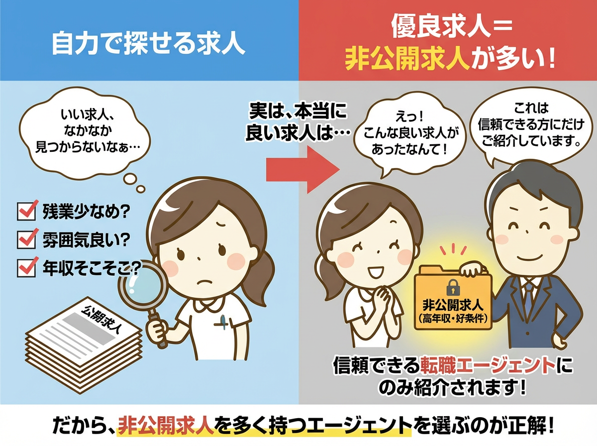 好条件の求人がネットに出回らない理由