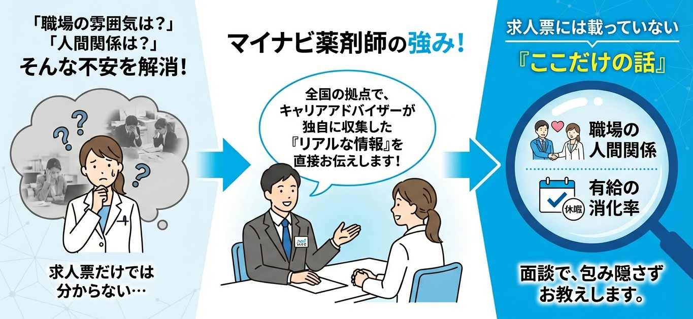 求人票にはない「職場のリアル」がわかる